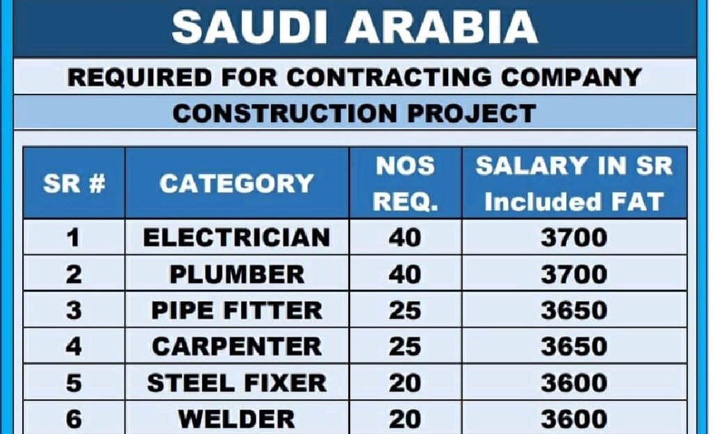 required-for-contracting-company-construction-project-saudi-arabia