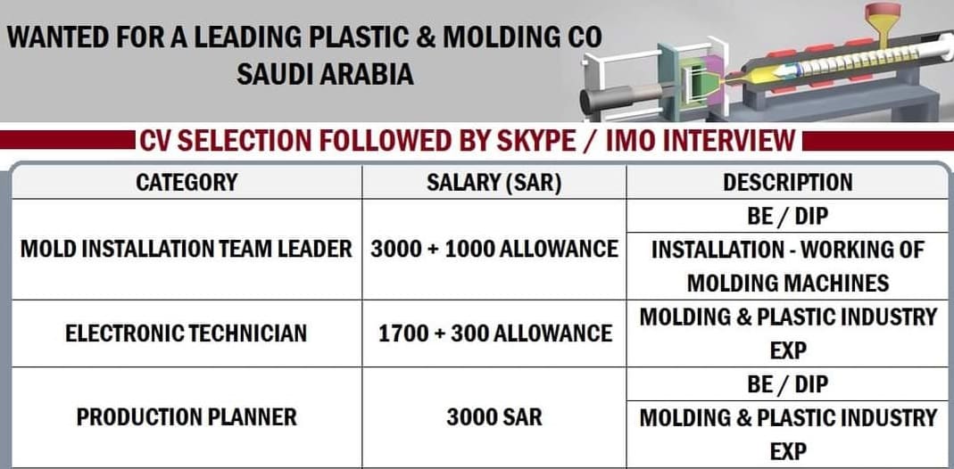 WANTED FOR A LEADING PLASTIC & MOLDING CO SAUDI ARABIA — Jobs in Saudi