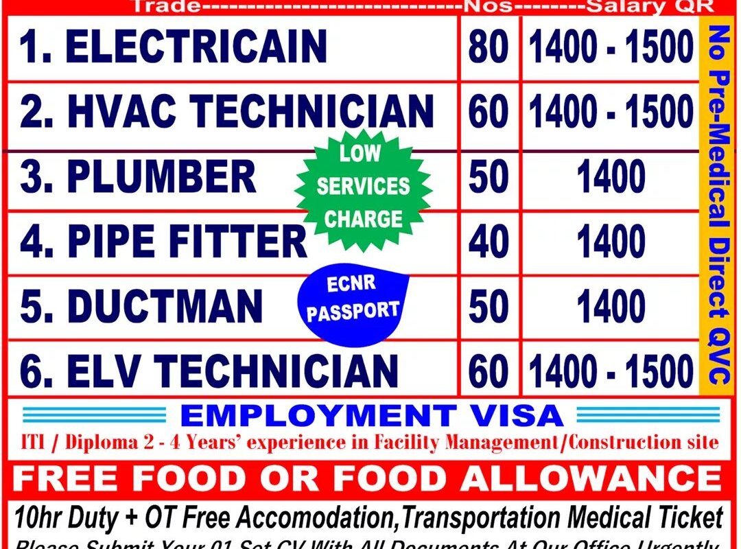 Required for Qatar — Jobs in Qatar