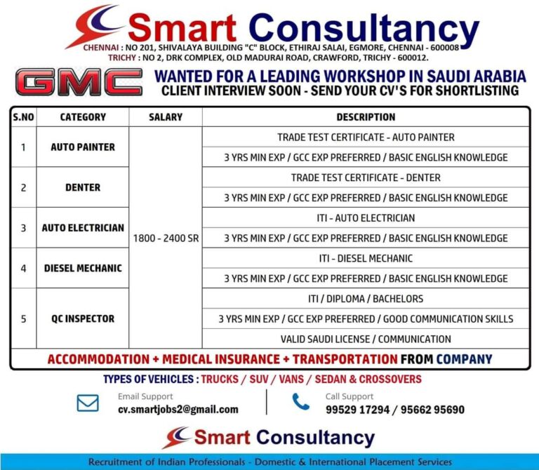 Required for Saudi Arabia