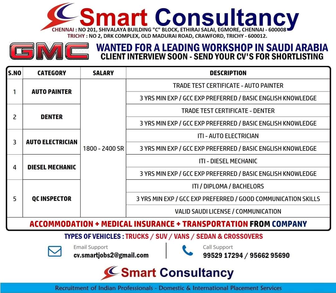 Required for Saudi Arabia