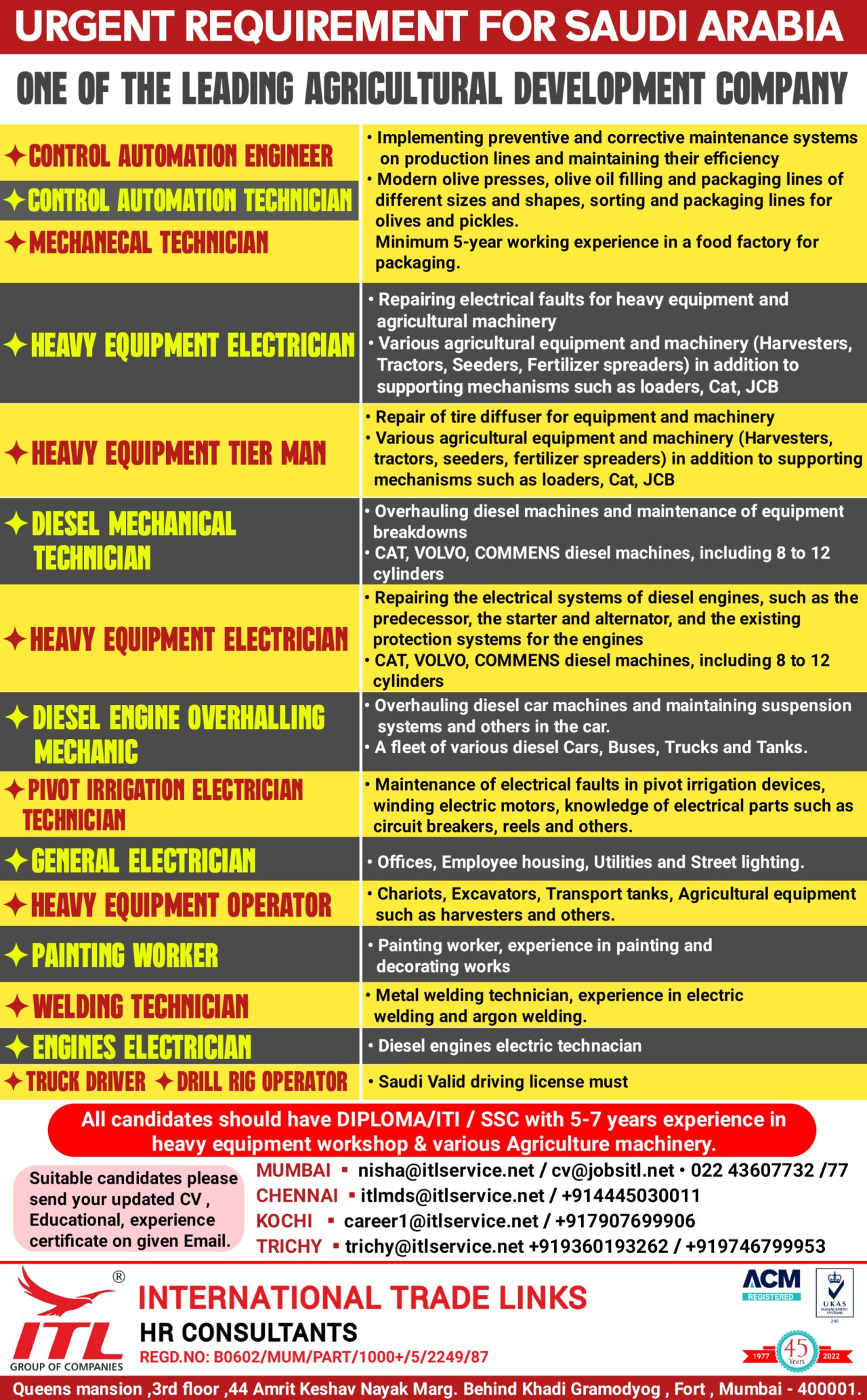 requirement-for-saudi-arabia-jobs-in-saudi-arabia